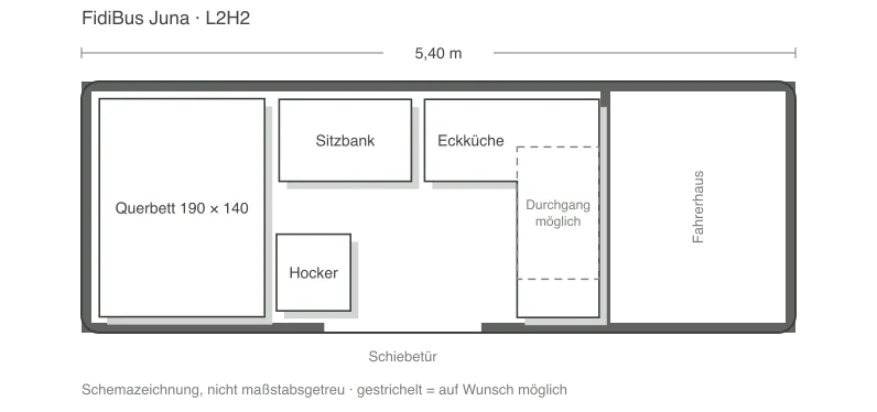 Grundriss FidiBus - Juna